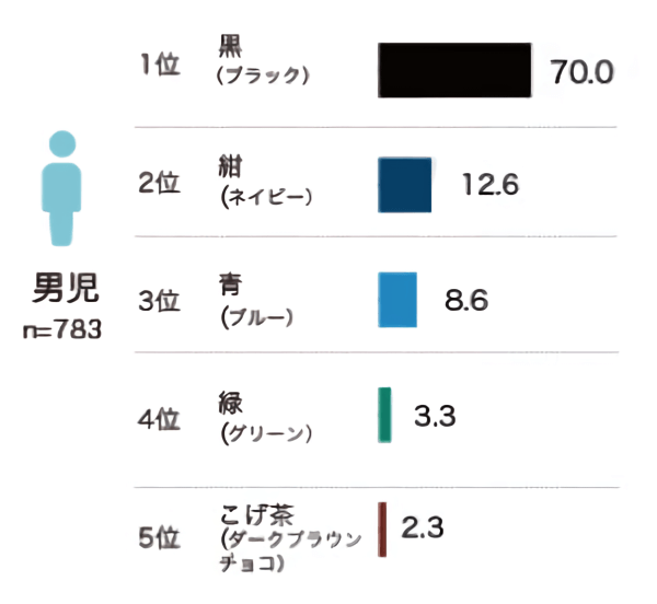 22年男の子ランドセル人気おすすめランキング10選 おすすめランドセル